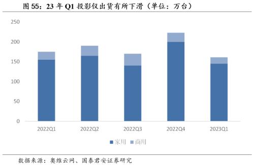  【国君家电 | 行业】把握白电高景气，重视可选格局改善趋势——家电行业2023中报前瞻 
