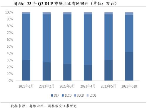  【国君家电 | 行业】把握白电高景气，重视可选格局改善趋势——家电行业2023中报前瞻 