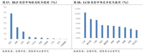  【国君家电 | 行业】把握白电高景气，重视可选格局改善趋势——家电行业2023中报前瞻 