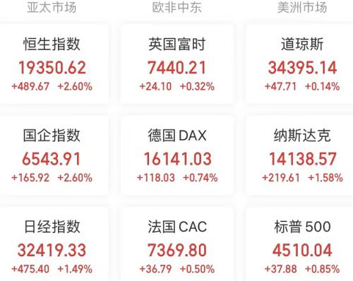 【A股头条】美元指数跌破100整数关口;大牛股遭