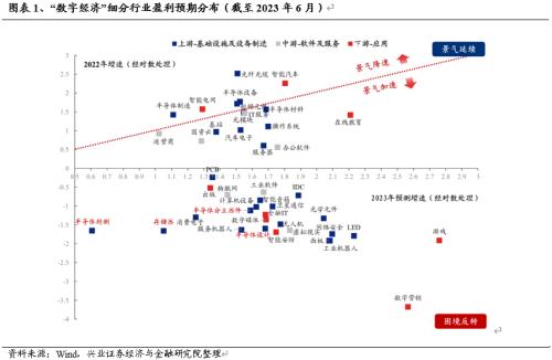  【兴证策略】战略性看多半导体：从“新半军”到“半新军” 