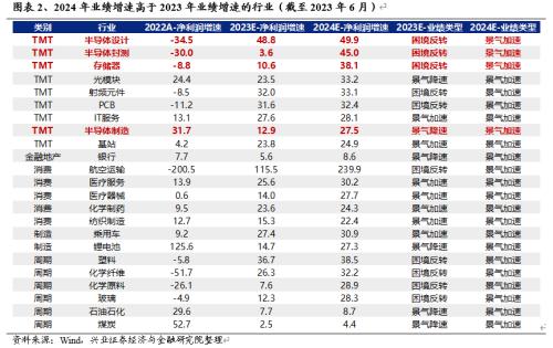  【兴证策略】战略性看多半导体：从“新半军”到“半新军” 