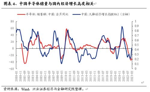  【兴证策略】战略性看多半导体：从“新半军”到“半新军” 