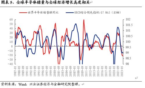  【兴证策略】战略性看多半导体：从“新半军”到“半新军” 