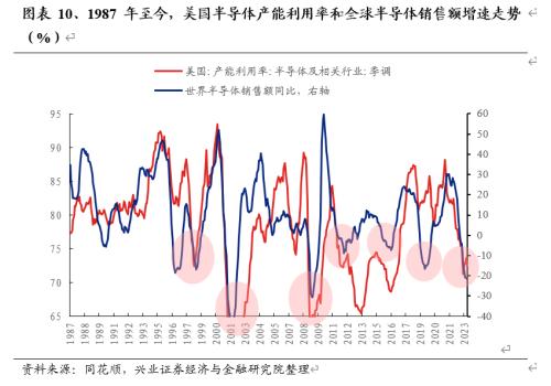  【兴证策略】战略性看多半导体：从“新半军”到“半新军” 