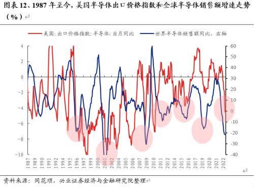  【兴证策略】战略性看多半导体：从“新半军”到“半新军” 