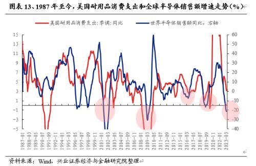  【兴证策略】战略性看多半导体：从“新半军”到“半新军” 