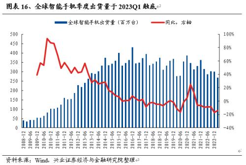  【兴证策略】战略性看多半导体：从“新半军”到“半新军” 