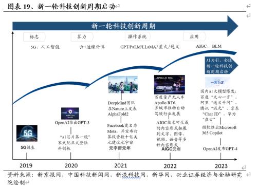  【兴证策略】战略性看多半导体：从“新半军”到“半新军” 