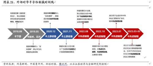  【兴证策略】战略性看多半导体：从“新半军”到“半新军” 