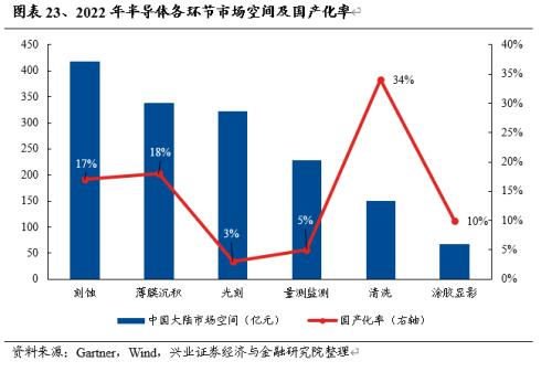  【兴证策略】战略性看多半导体：从“新半军”到“半新军” 
