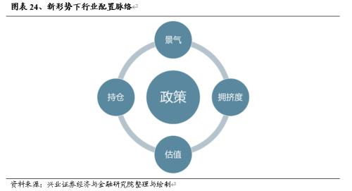  【兴证策略】战略性看多半导体：从“新半军”到“半新军” 