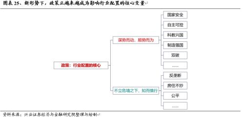  【兴证策略】战略性看多半导体：从“新半军”到“半新军” 