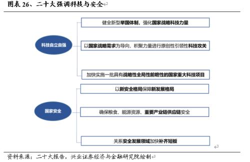  【兴证策略】战略性看多半导体：从“新半军”到“半新军” 
