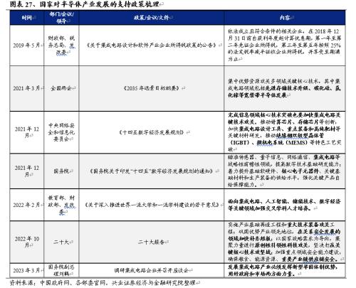  【兴证策略】战略性看多半导体：从“新半军”到“半新军” 