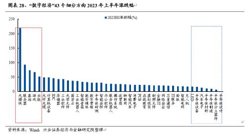  【兴证策略】战略性看多半导体：从“新半军”到“半新军” 
