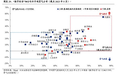  【兴证策略】战略性看多半导体：从“新半军”到“半新军” 