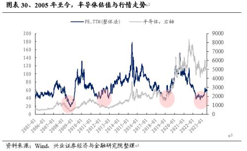  【兴证策略】战略性看多半导体：从“新半军”到“半新军” 