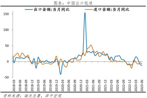  做好应对海外经济衰退的准备，全力拼经济 