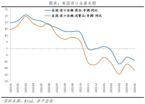  做好应对海外经济衰退的准备，全力拼经济 