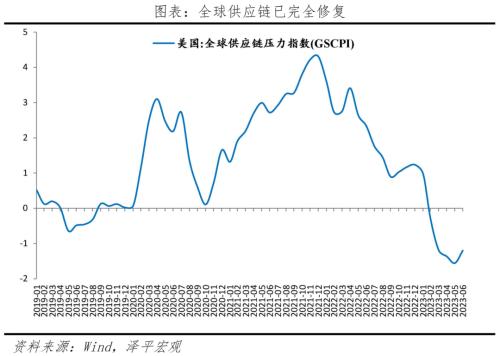  做好应对海外经济衰退的准备，全力拼经济 