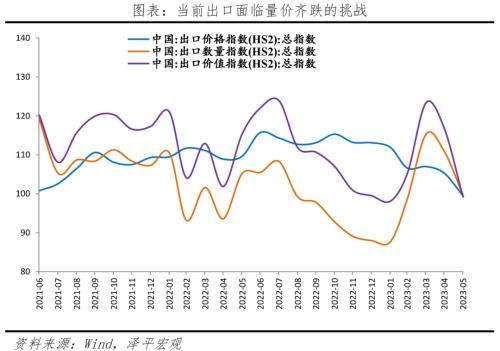  做好应对海外经济衰退的准备，全力拼经济 