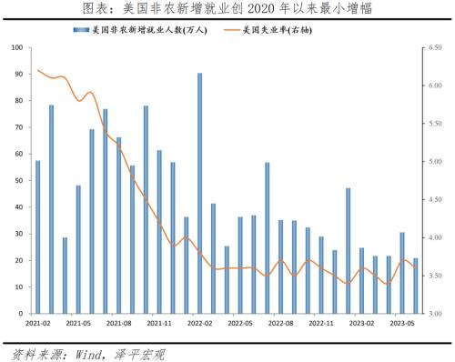  做好应对海外经济衰退的准备，全力拼经济 