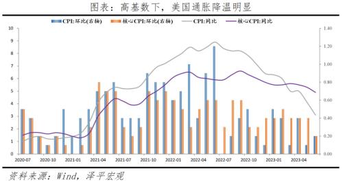  做好应对海外经济衰退的准备，全力拼经济 