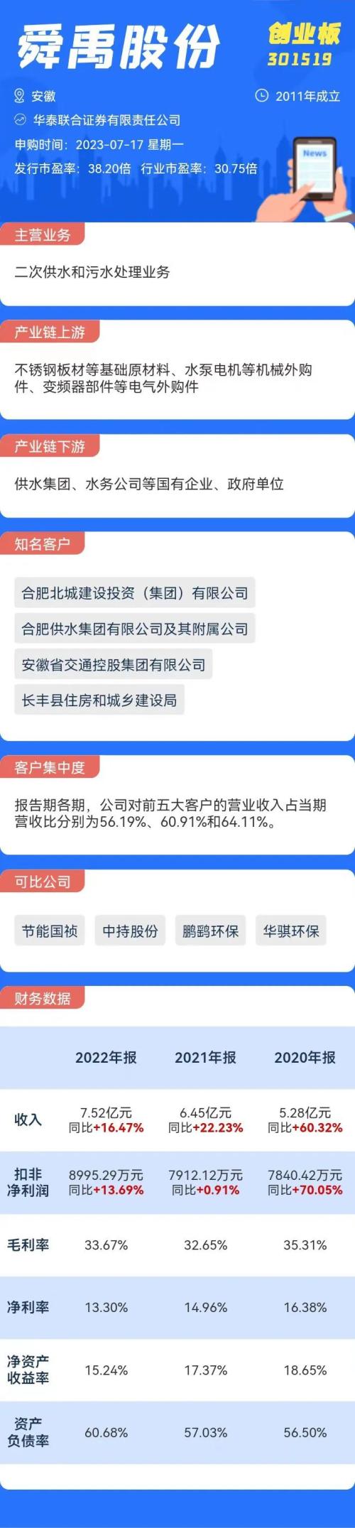 打新必看 7月17日四只新股申购三亿体育官方网站 三亿体育 首页值得打吗？(图2)