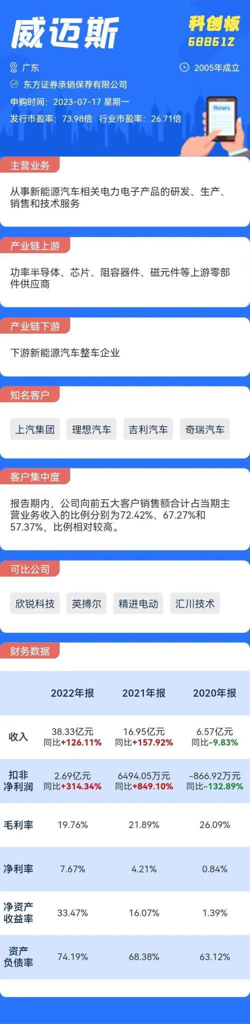 打新必看 7月17日四只新股申购三亿体育官方网站 三亿体育 首页值得打吗？(图3)