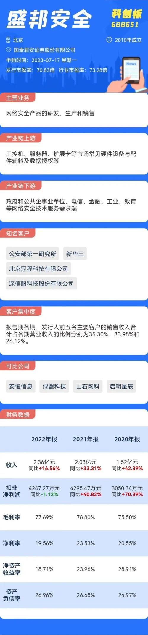 打新必看 7月17日四只新股申购三亿体育官方网站 三亿体育 首页值得打吗？(图4)