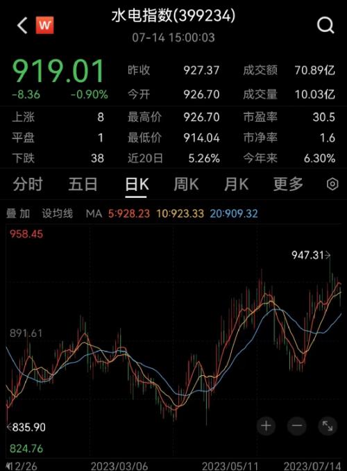  扭亏！千亿火电巨头利好来了 