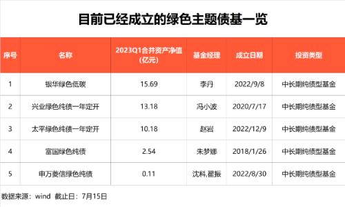  3万亿，投资新方向来了！ 