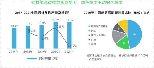 绿色亿博电竞 亿博官网智能制造深入六大领域未来市场潜力无限(图1)