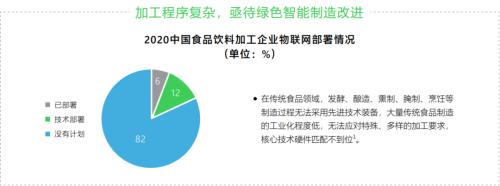 绿色亿博电竞 亿博官网智能制造深入六大领域未来市场潜力无限(图5)