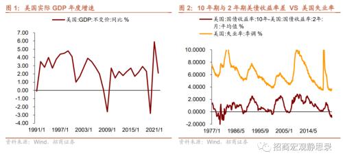  招商宏观 | 跌破100后，美元怎么走？ 