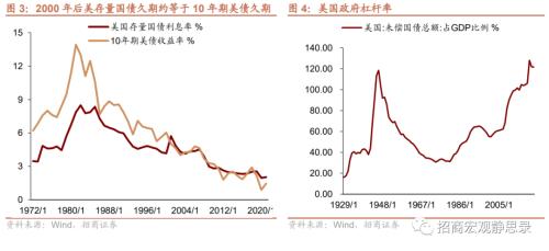  招商宏观 | 跌破100后，美元怎么走？ 