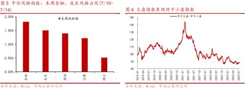  【李立峰&张海燕】一周策略‖强美元或近尾声，利多权益类资产 