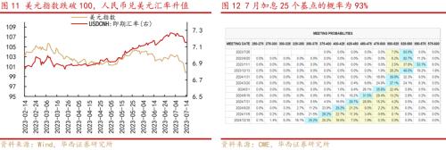  【李立峰&张海燕】一周策略‖强美元或近尾声，利多权益类资产 