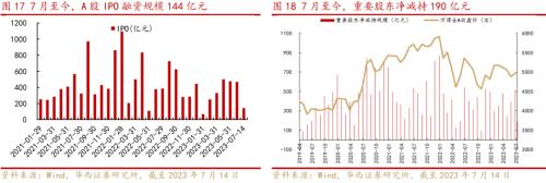  【李立峰&张海燕】一周策略‖强美元或近尾声，利多权益类资产 