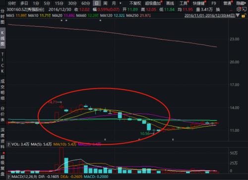 一桩离婚案,曝出股价操纵?交易所火速关注