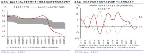  华泰 | 宏观：如果存量房贷利率调整，影响几何？ 