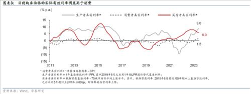  华泰 | 宏观：如果存量房贷利率调整，影响几何？ 