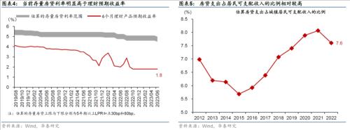  华泰 | 宏观：如果存量房贷利率调整，影响几何？ 
