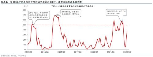  华泰 | 宏观：如果存量房贷利率调整，影响几何？ 