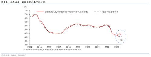  华泰 | 宏观：如果存量房贷利率调整，影响几何？ 