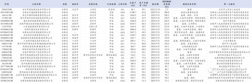  2023Q2城投平台完整名单出炉 