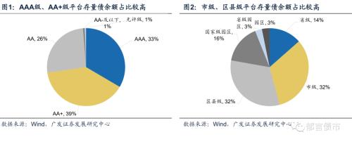 2023Q2城投平台完整名单出炉 