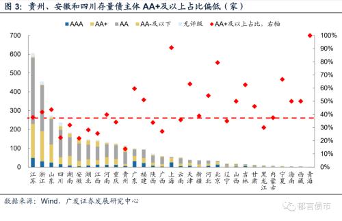  2023Q2城投平台完整名单出炉 