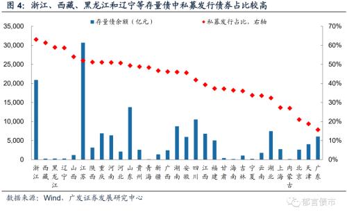  2023Q2城投平台完整名单出炉 
